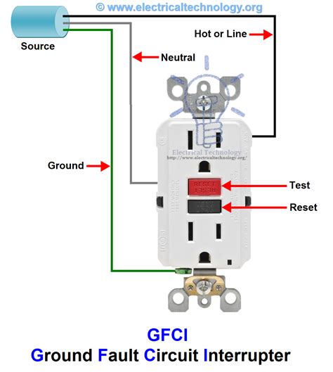 the gfci fits into the standard electrical outlet box quizlet|GROUND FAULT CIRCUIT INTERRUPTER Flashcards .